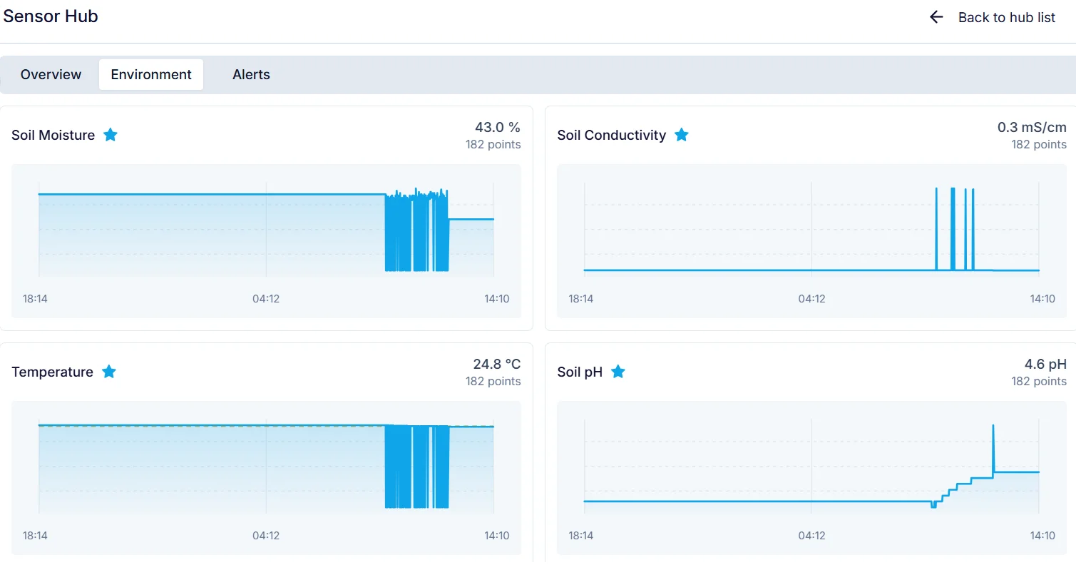Select favorite telemetry metrics