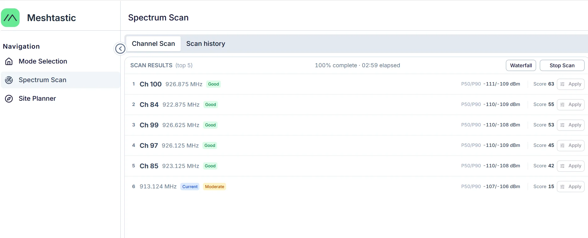 Scan results