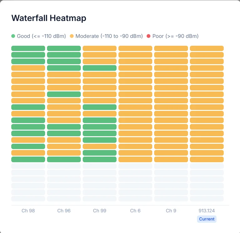 waterfall heatmap