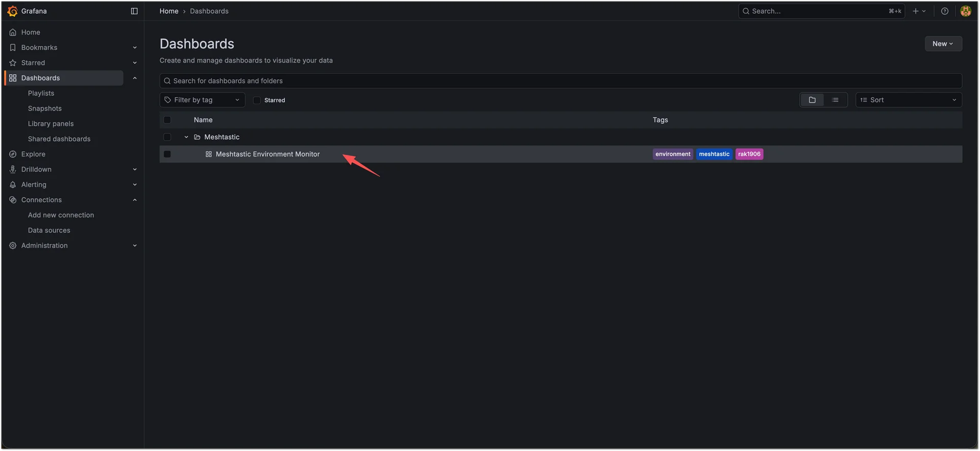 Grafana Dashboard