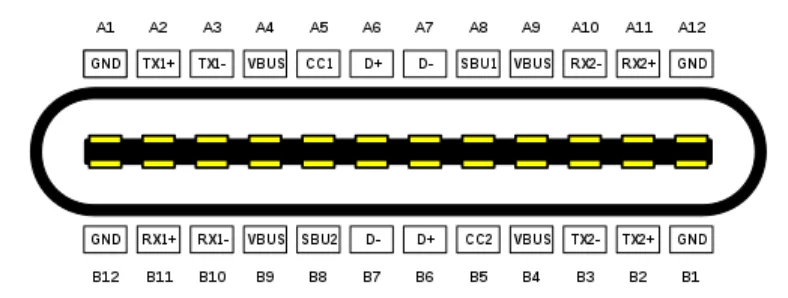 USB Type-C receptacle pinout