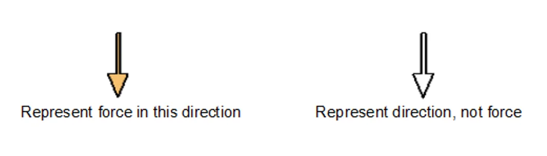 Notation within the guide
