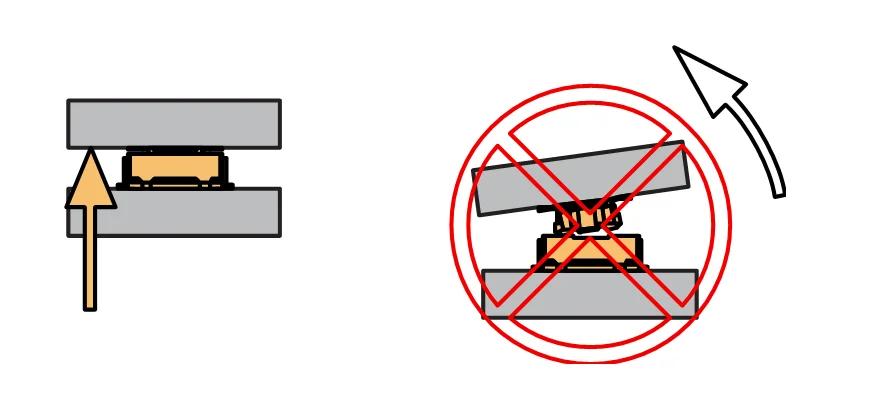 Wrong way: Do not rotate the header
