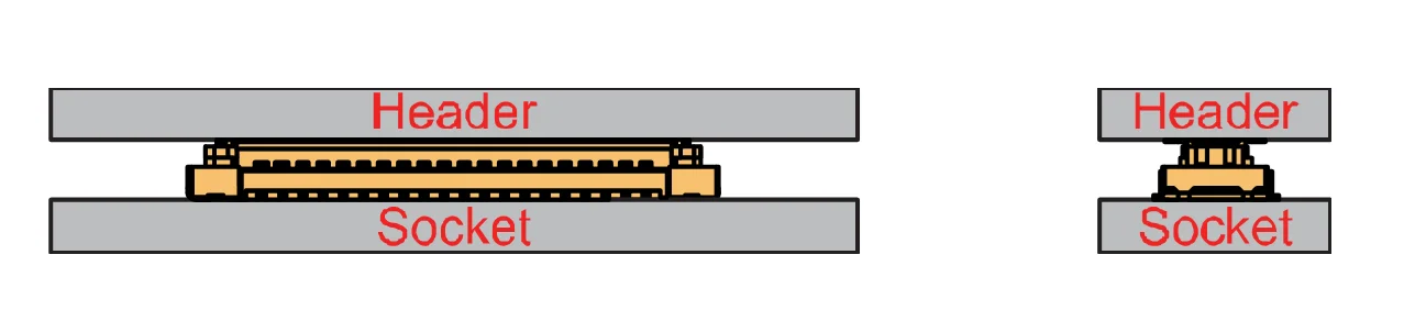 WisBlock Connector’s header matched inside of the socket