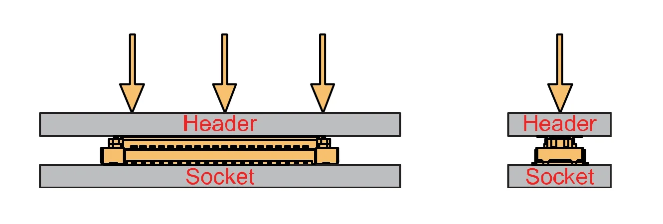 Apply forces to buckle the heard to the socket 