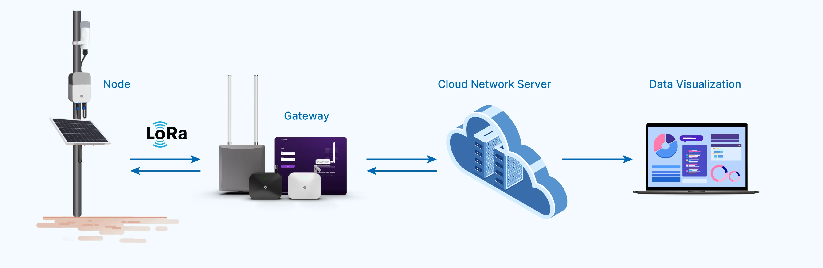 Cloud network server deployment solution