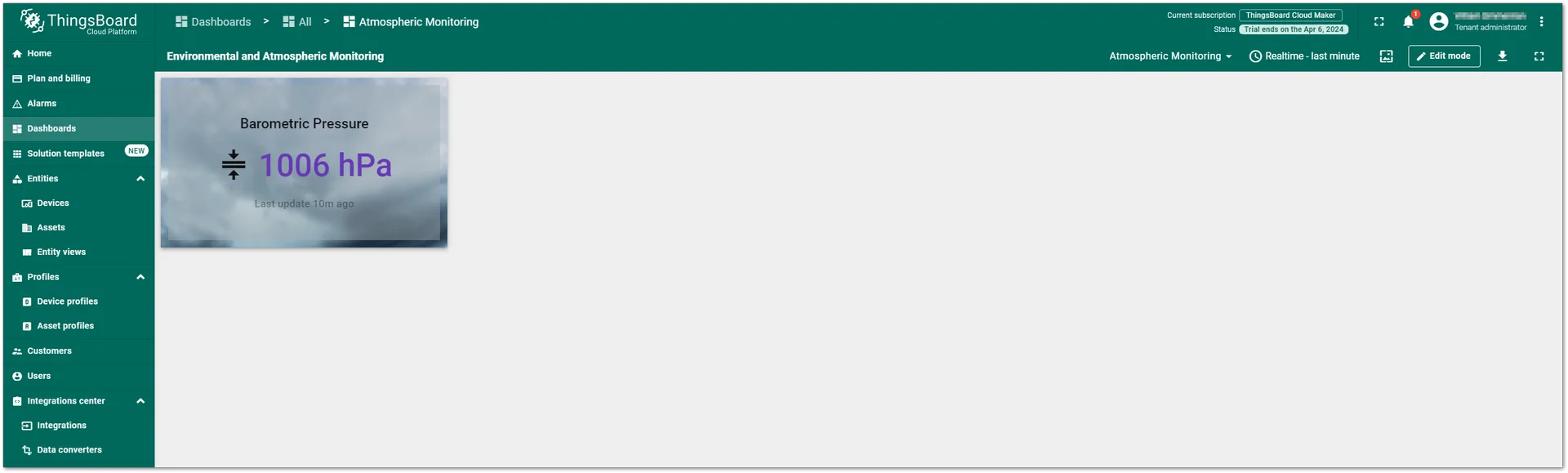 Dashboard created
