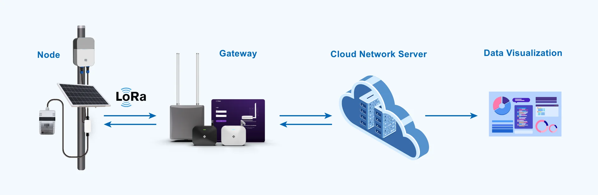 Cloud network server deployment solution