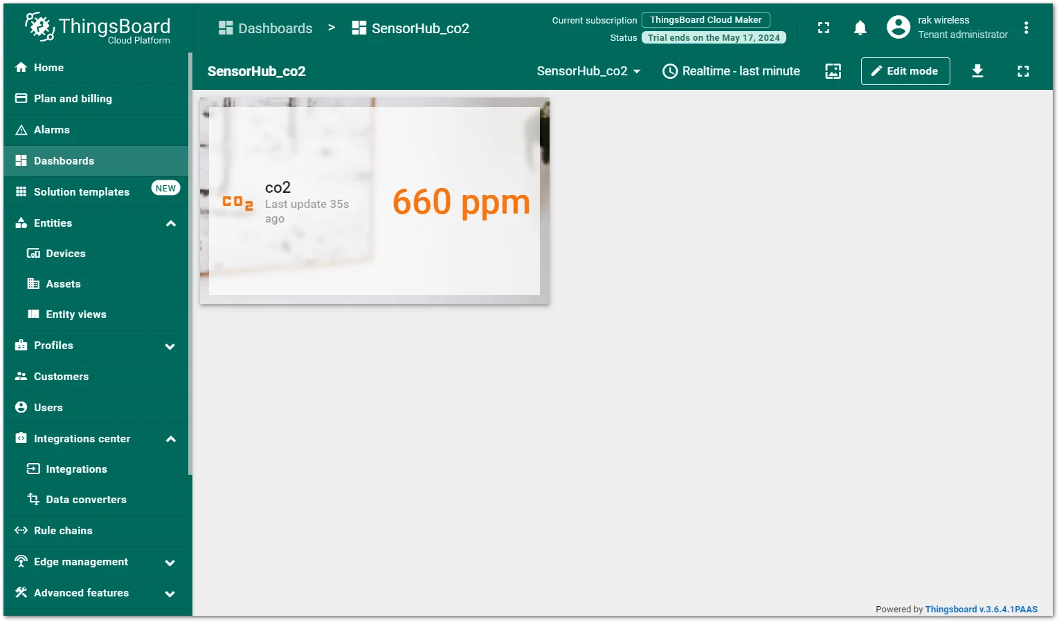 Dashboard created