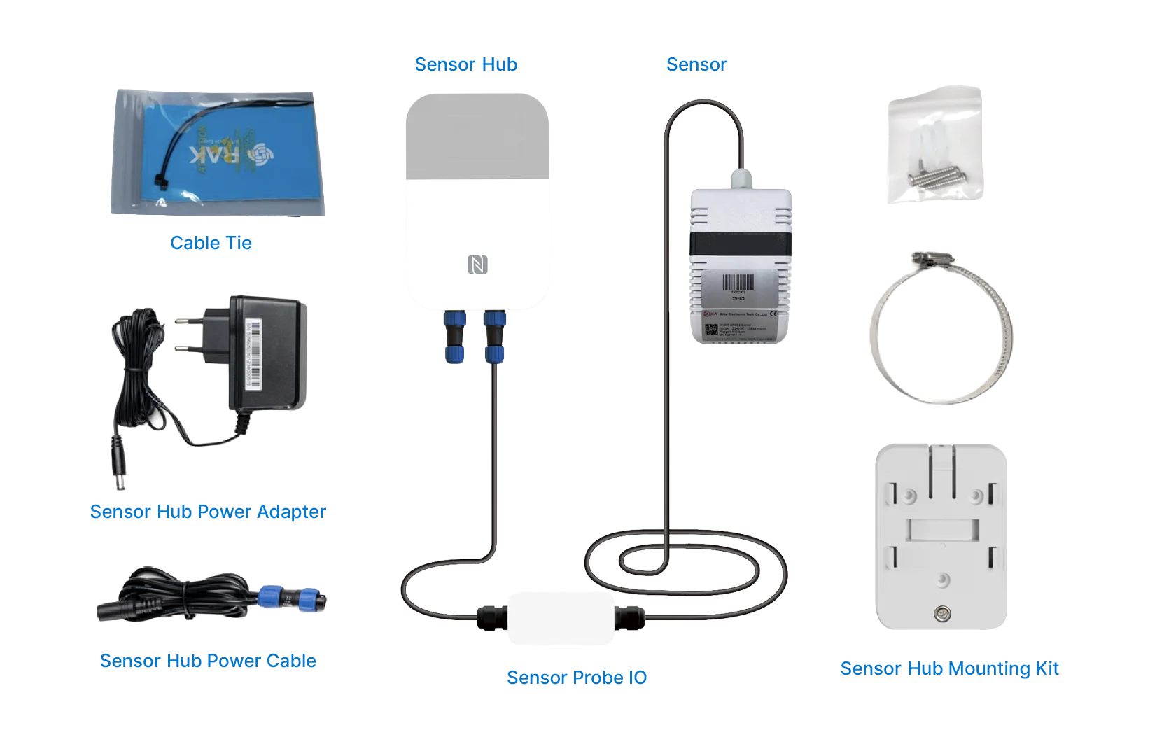 Solutions package inclusion