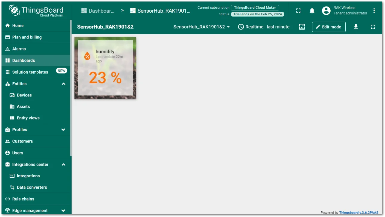 Dashboard created