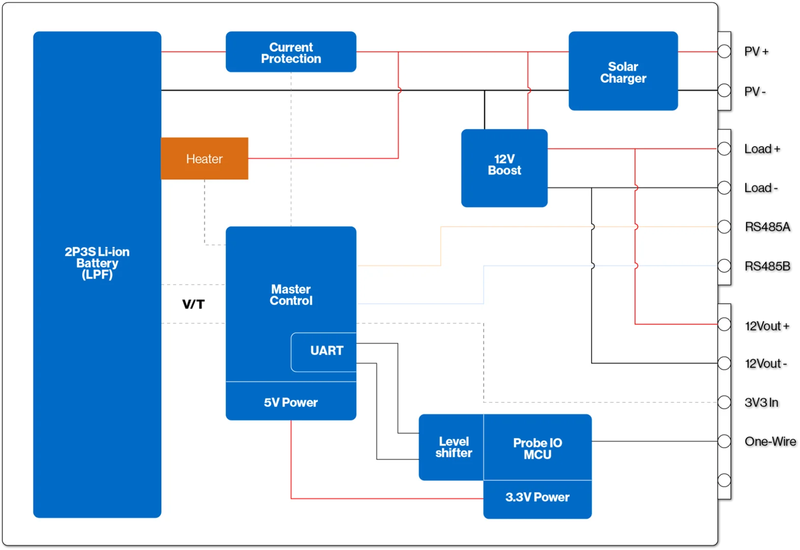 RAK9154 Electrical Diagram