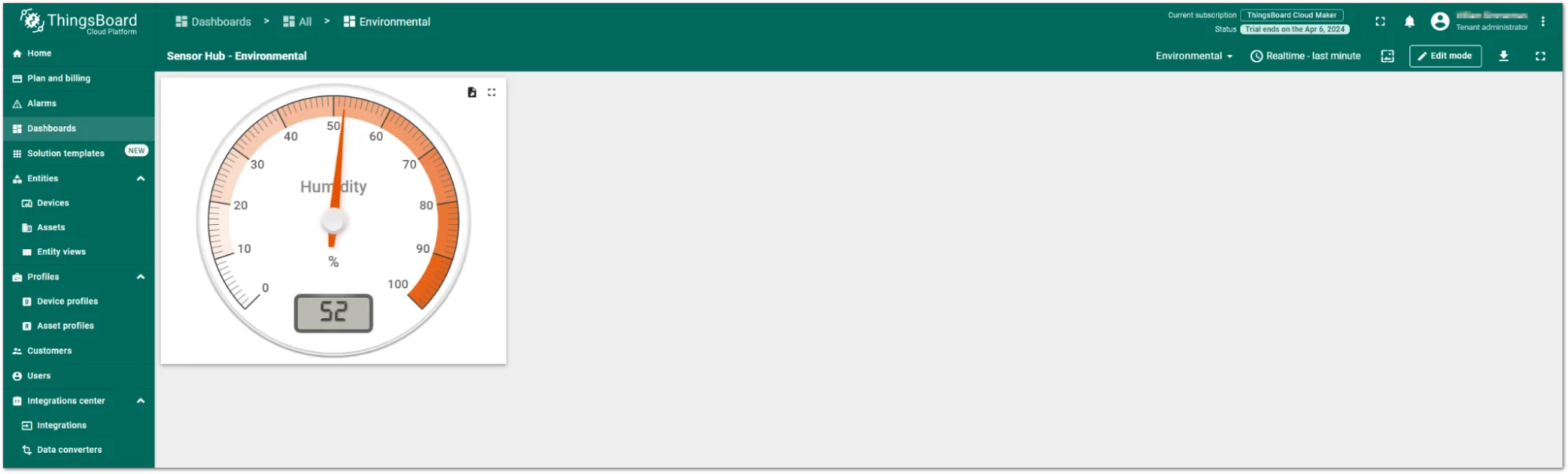 Dashboard created