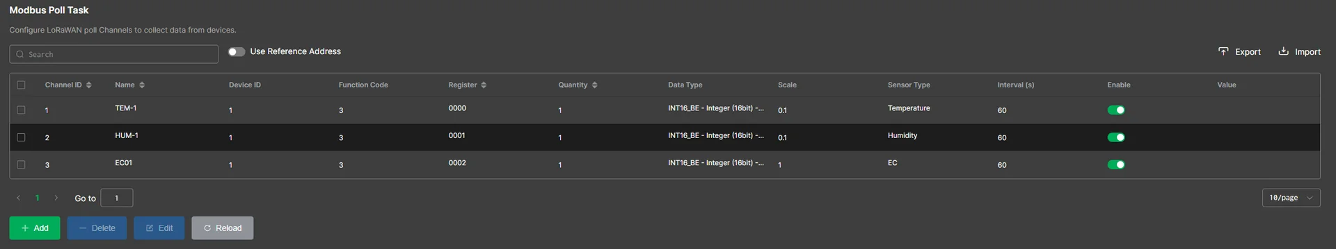Created polling tasks