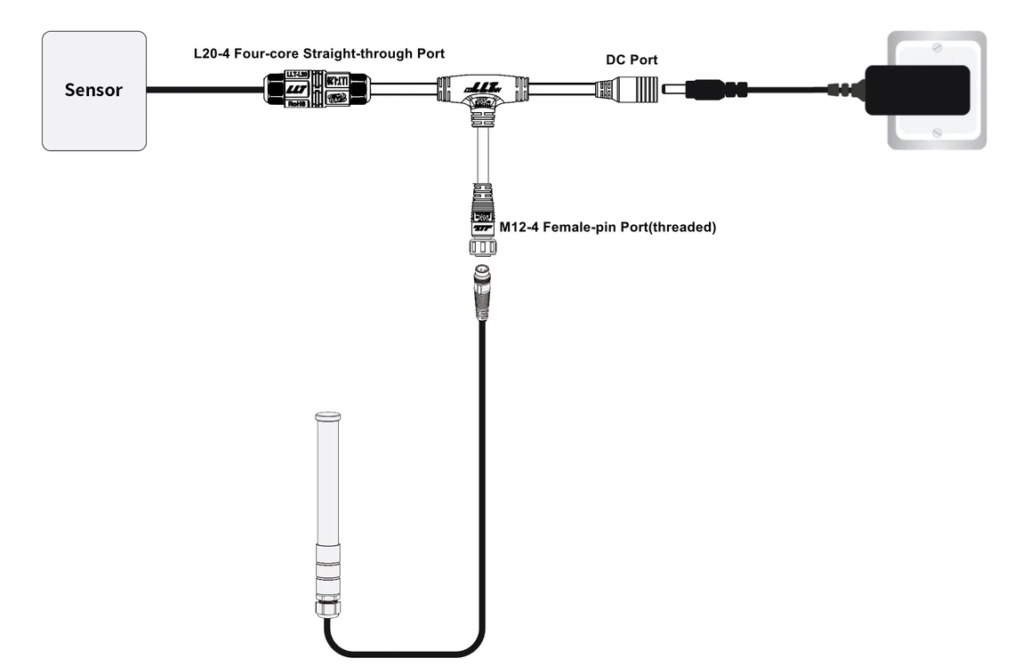 Connecting the bridge to a device