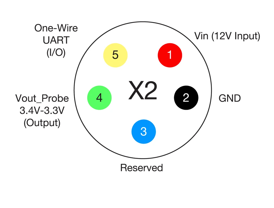 RAK2560 WisNode Sensor Hub pin definition
