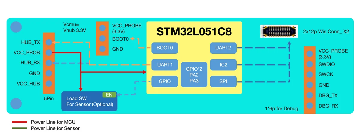 RAK2560 WisNode Sensor Probe block diagram