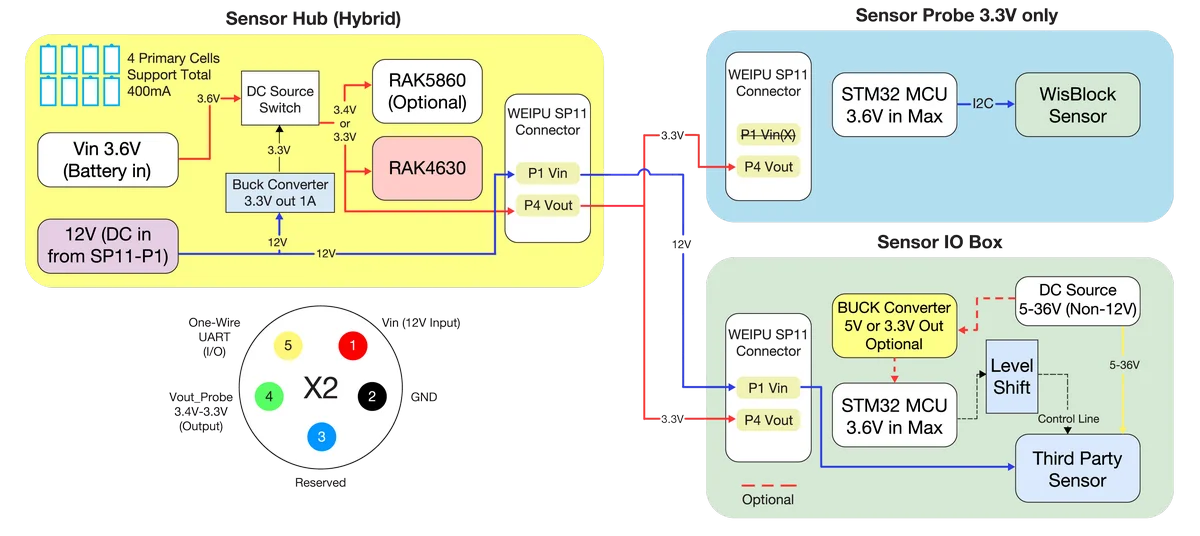 RAK2560 WisNode Sensor connection schematics