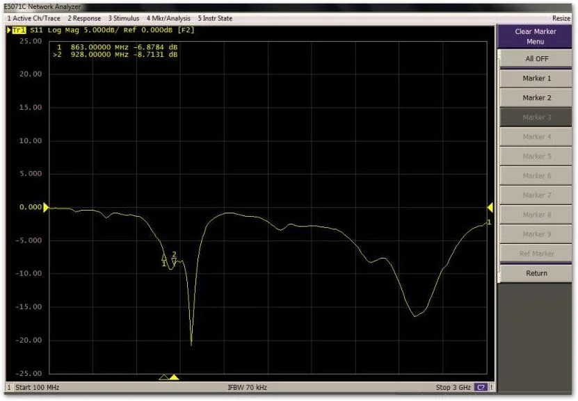 Return Loss of the LoRa Antenna