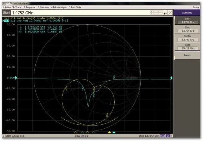 S-parameter of the GPS Antenna