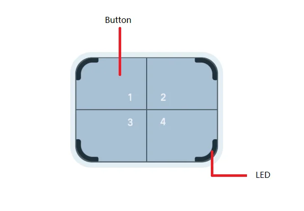RAK7201V2 Buttons and LEDs