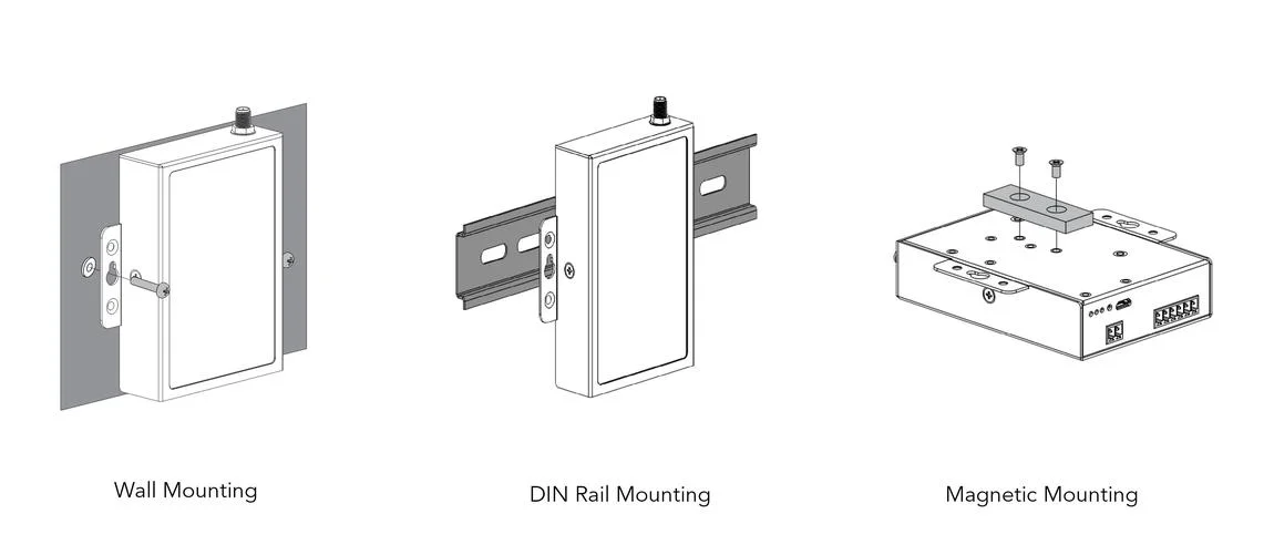 Different Types of Mounting