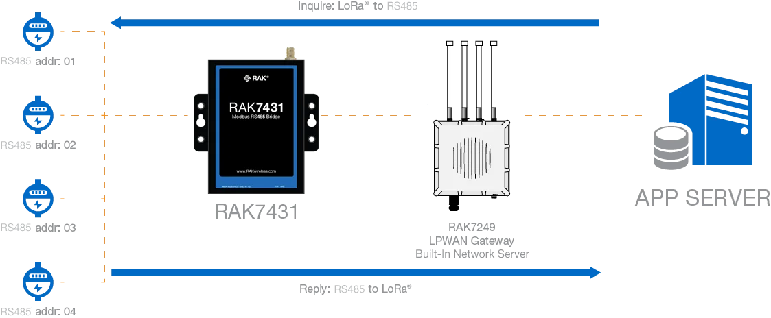 RAK7431 WisNode Bridge Serial transparent mode