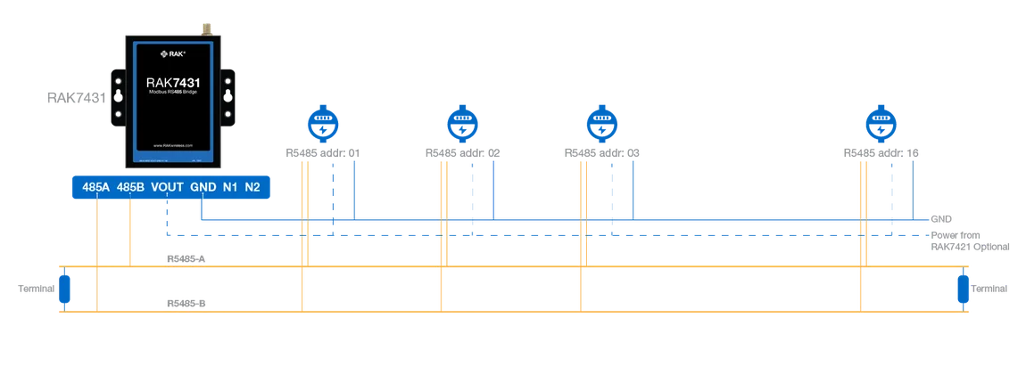 RAK7431 WisNode Bridge Serial ModBus connection diagram