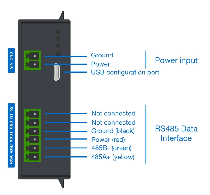RAK7431 Interface pin definition