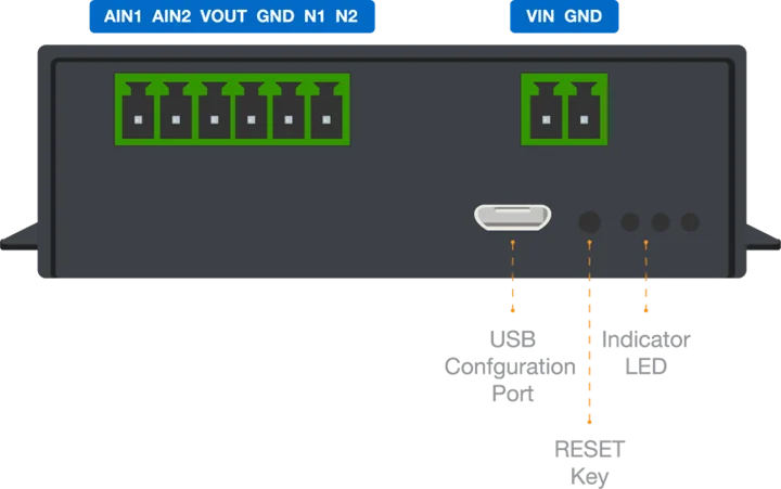 RAK7432/RAK7434 interface pin definition