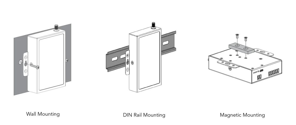 RAK7434 mounting options