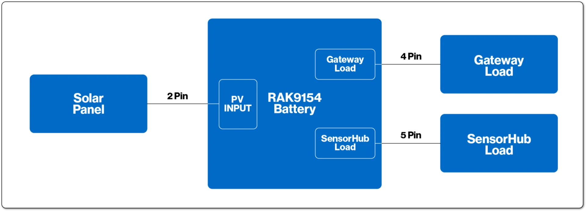 System circuit diagram