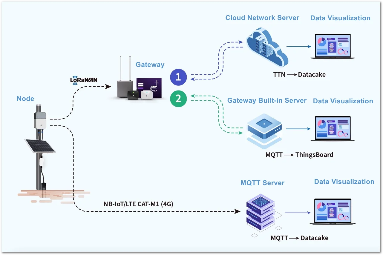 Application scenarios