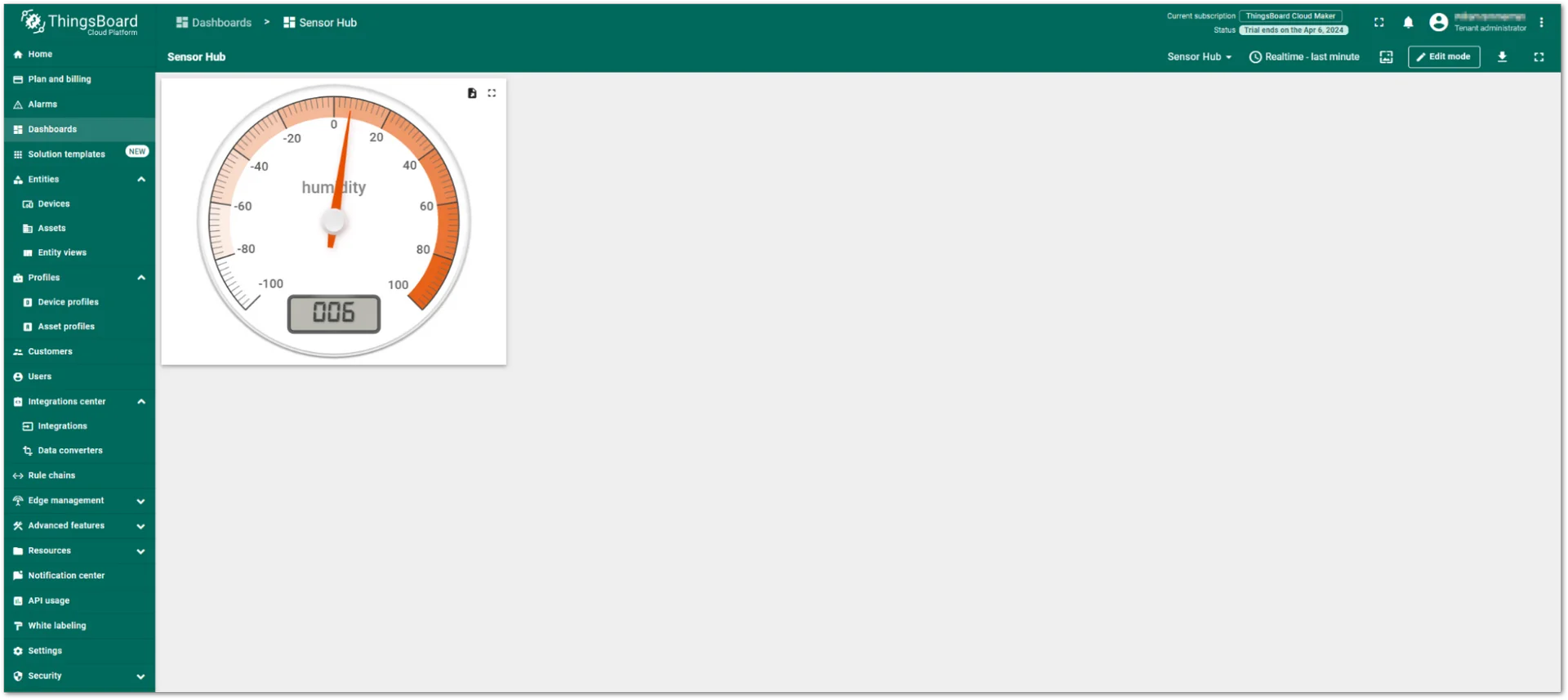 Dashboard created