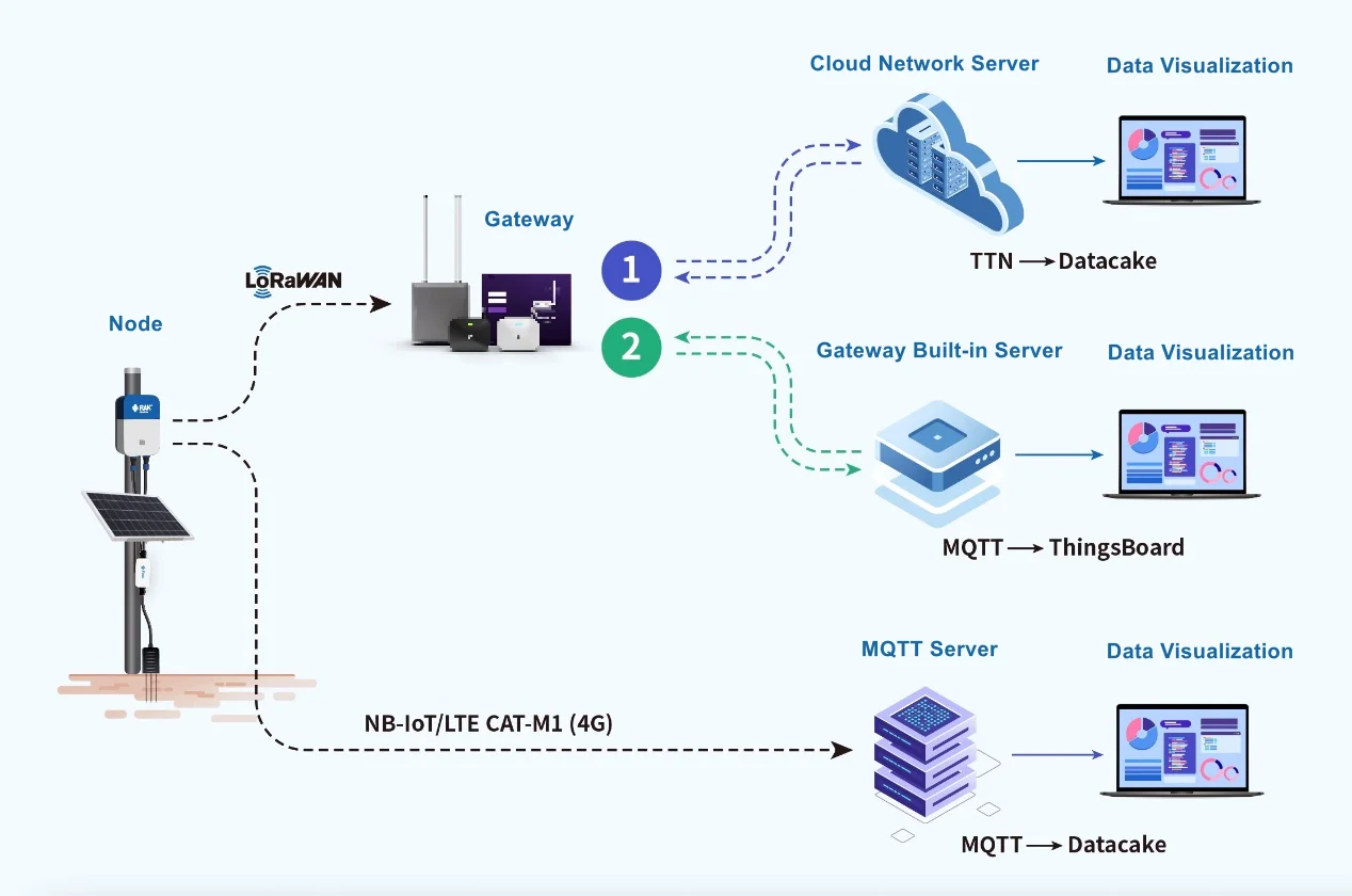 Application Scenarios