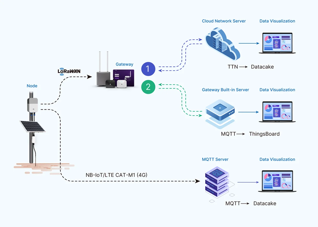 Application Scenarios