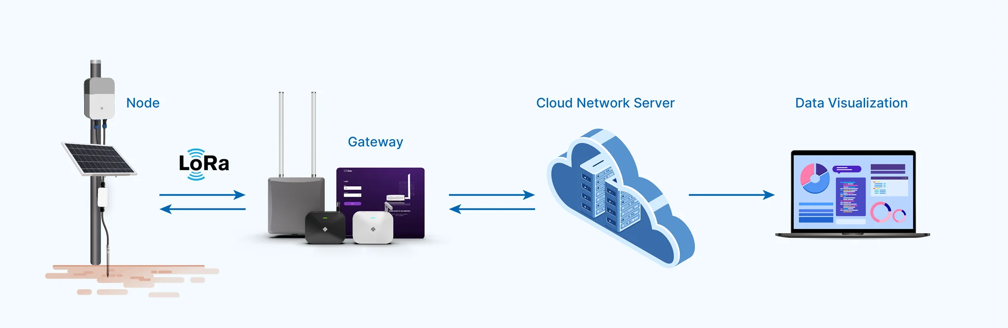 Cloud network server deployment solution