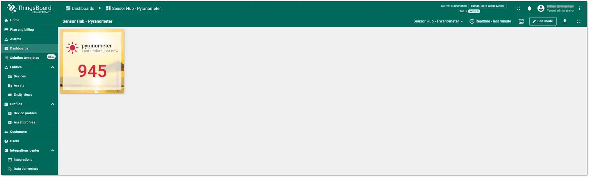 Dashboard created