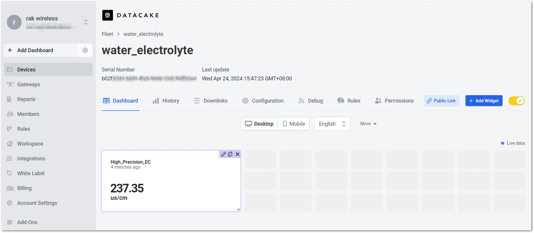 Water Electrolyte data visualization