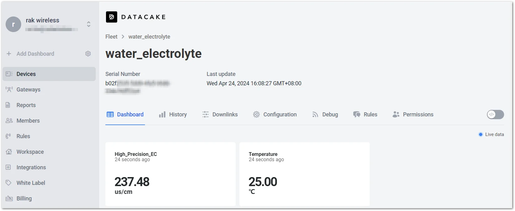 Water Electrolyte data visualization