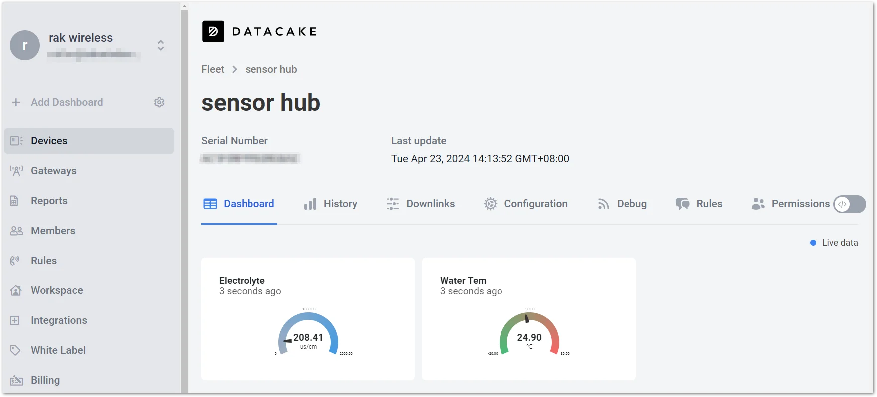 Complete Dashboard