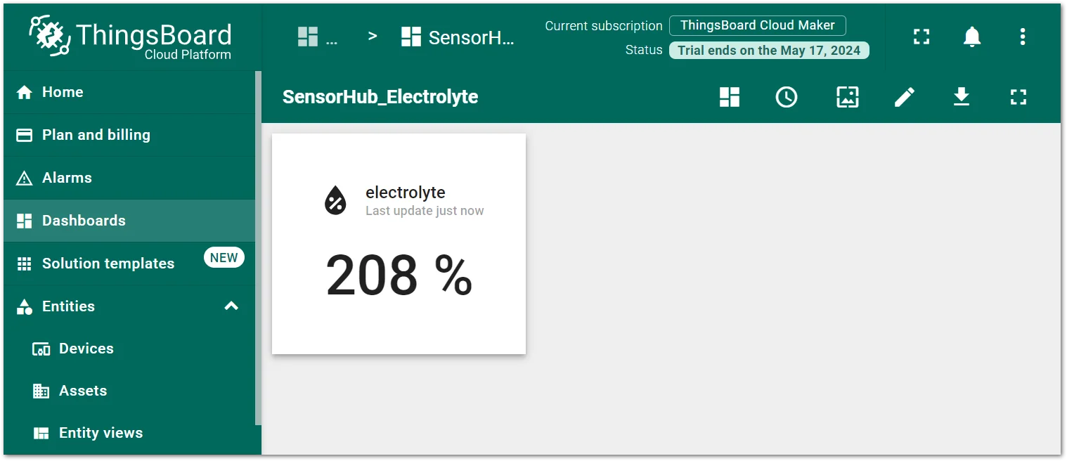 Dashboard created