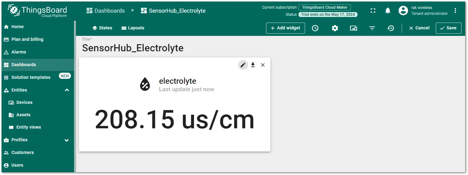 Parameter dashboard