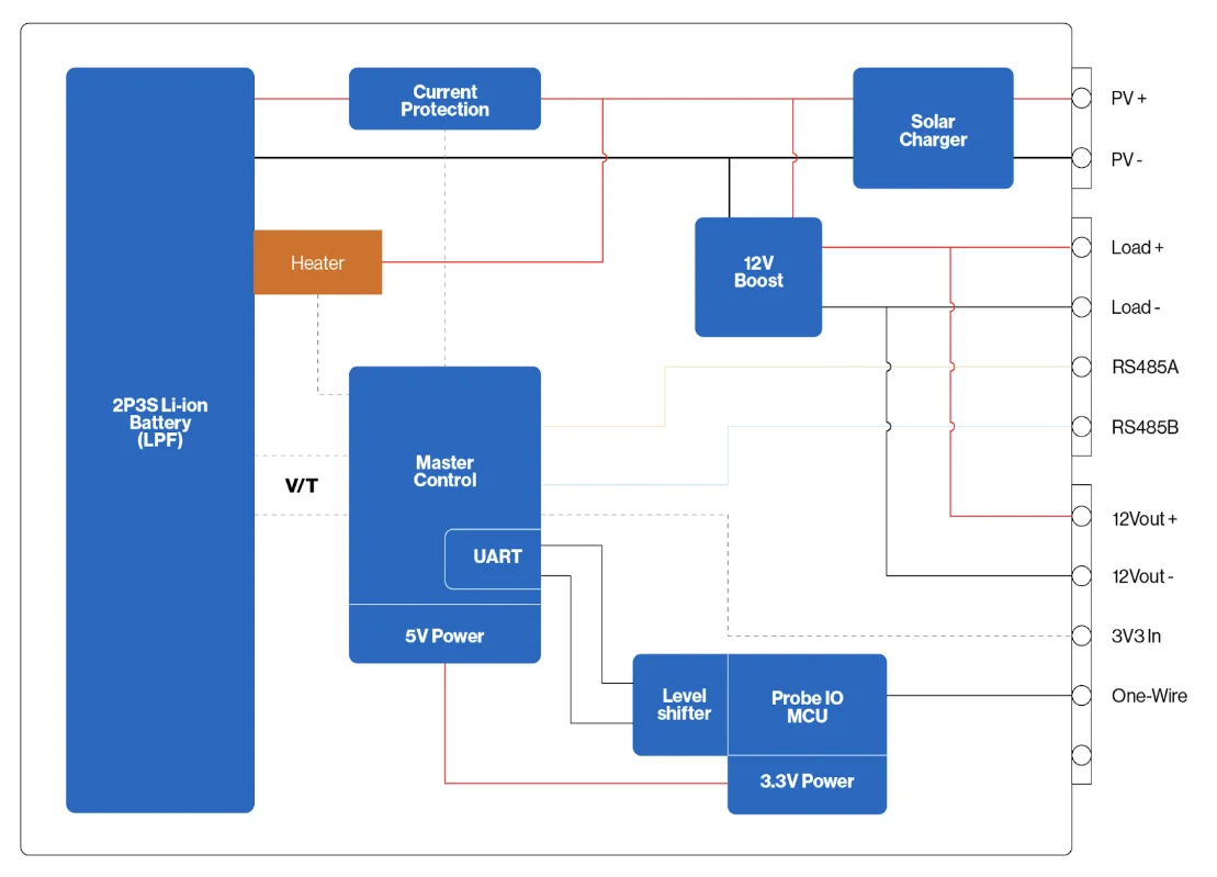 RAK9154 electrical diagram