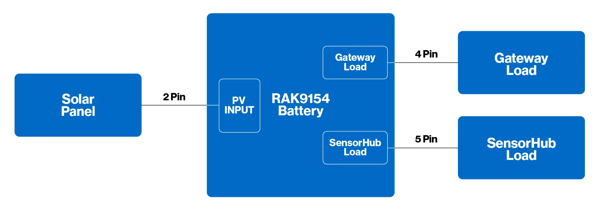 System circuit diagram