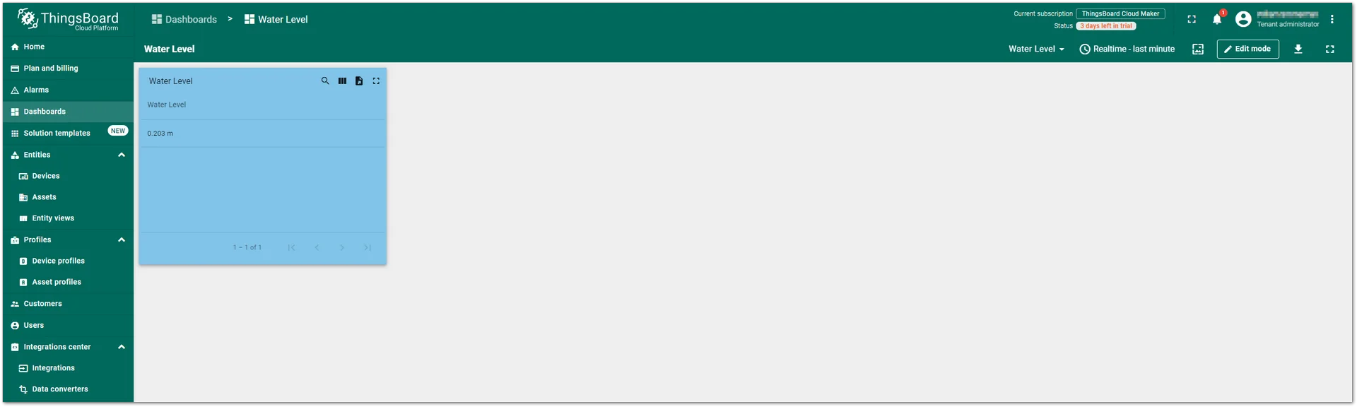 Dashboard created
