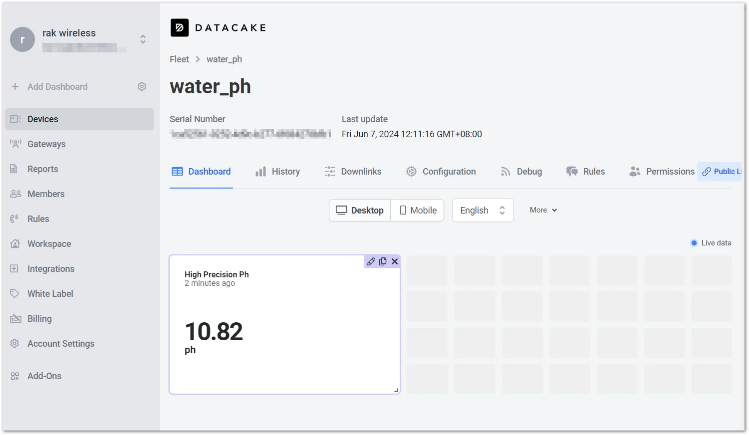 Water pH data visualization