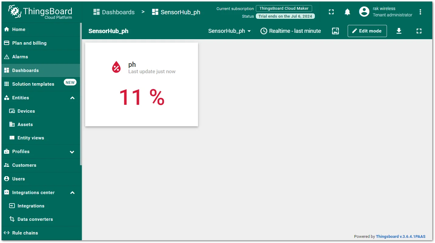 Enter the dashboard name