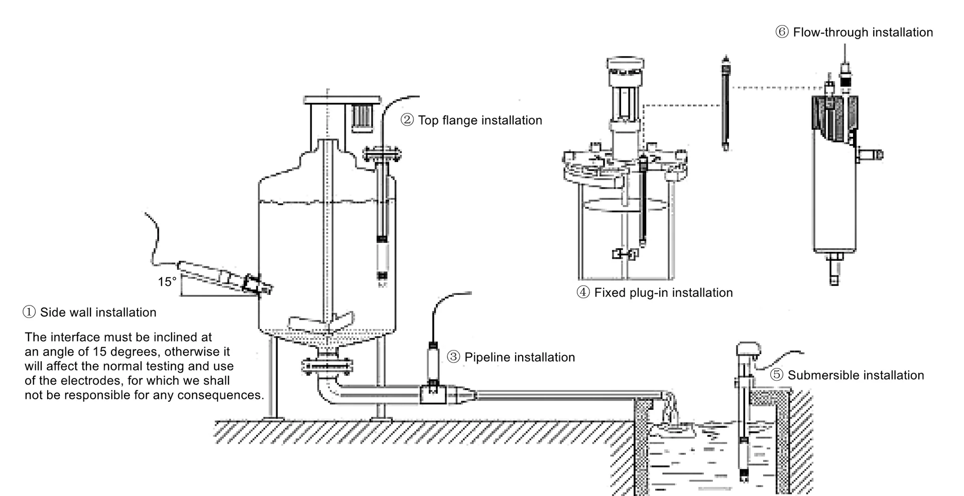 Probe installation diagram