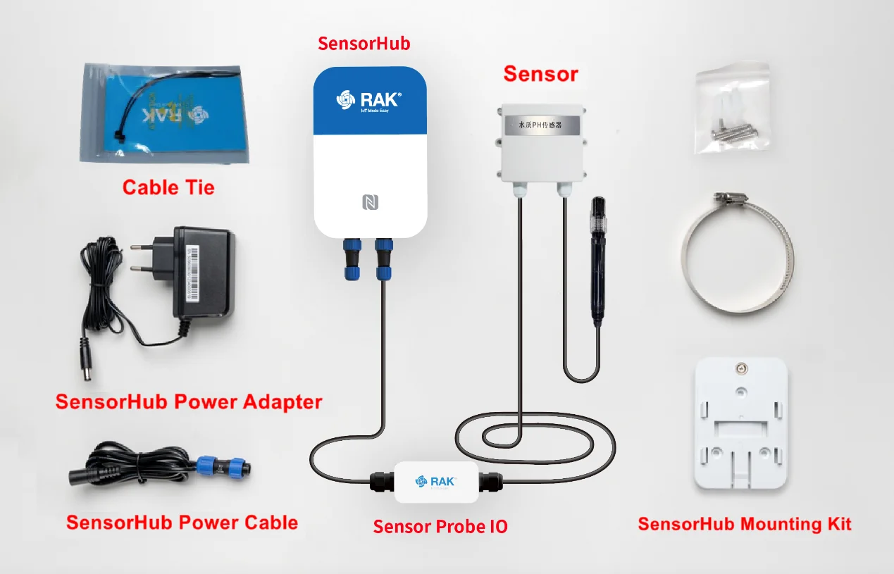 Solutions package inclusion